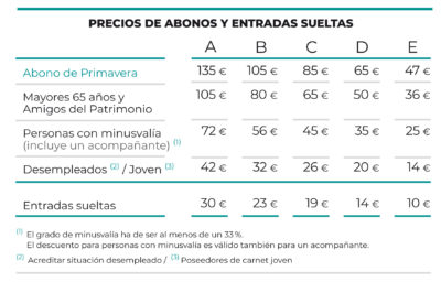 Precios Abonos Primavera 2021