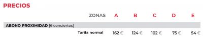 precios proximidad 22-23